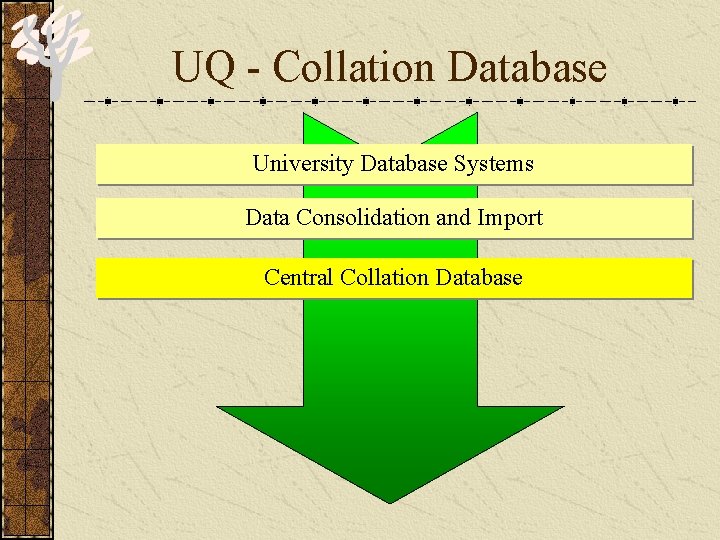 UQ - Collation Database University Database Systems Data Consolidation and Import Central Collation Database