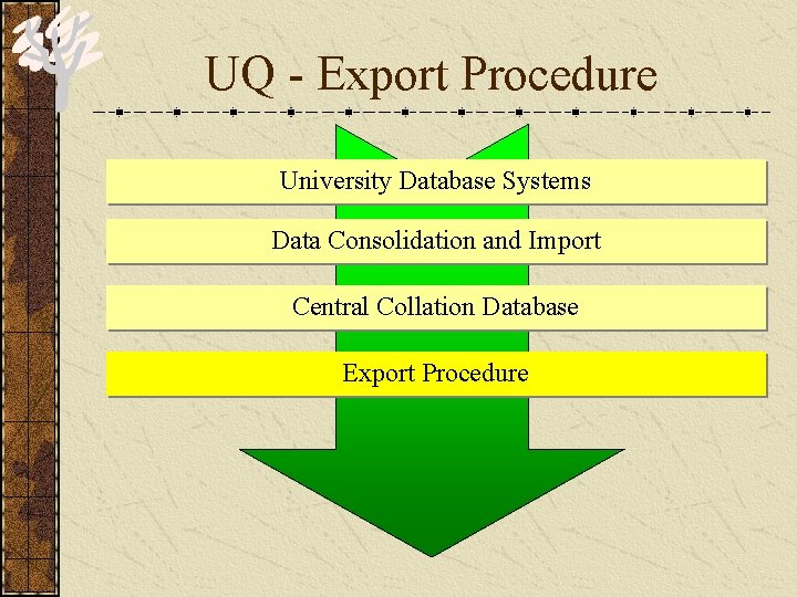 UQ - Export Procedure University Database Systems Data Consolidation and Import Central Collation Database