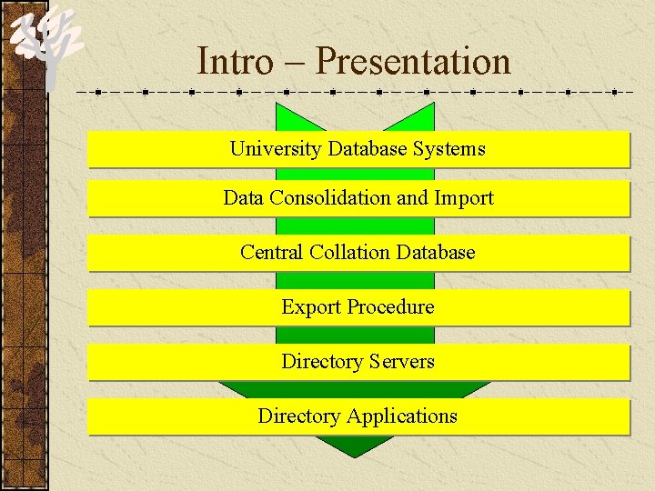 Intro – Presentation University Database Systems Data Consolidation and Import Central Collation Database Export