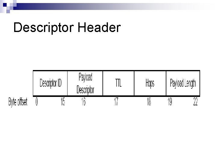 Descriptor Header 