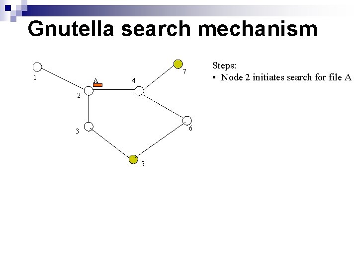 Gnutella search mechanism Steps: • Node 2 initiates search for file A 7 1