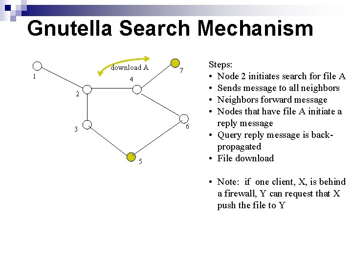 Gnutella Search Mechanism download A 1 7 4 2 6 3 5 Steps: •