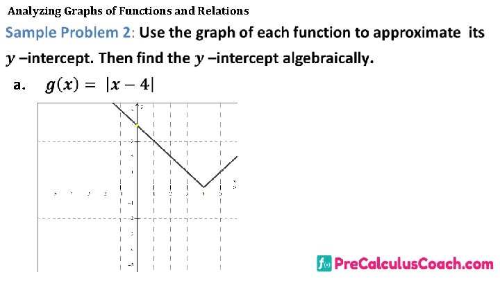 Analyzing Graphs of Functions and Relations a. 
