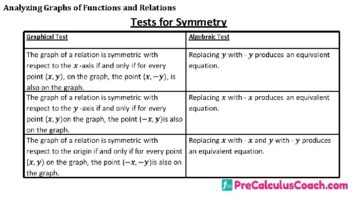 Analyzing Graphs of Functions and Relations Tests for Symmetry Graphical Test Algebraic Test 