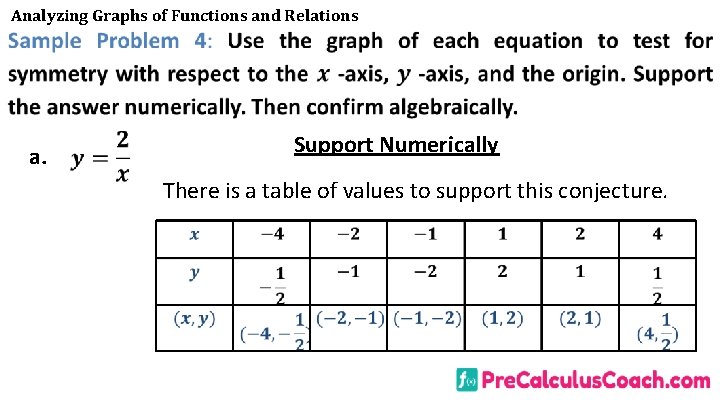 Analyzing Graphs of Functions and Relations a. Support Numerically There is a table of