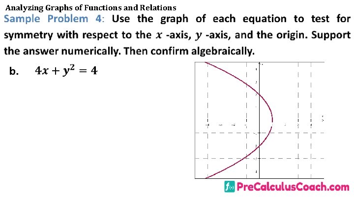 Analyzing Graphs of Functions and Relations b. 