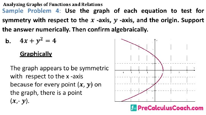 Analyzing Graphs of Functions and Relations b. Graphically 