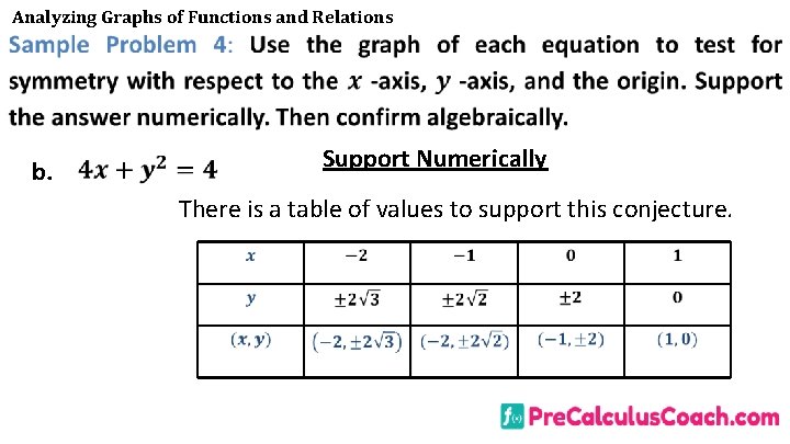 Analyzing Graphs of Functions and Relations b. Support Numerically There is a table of