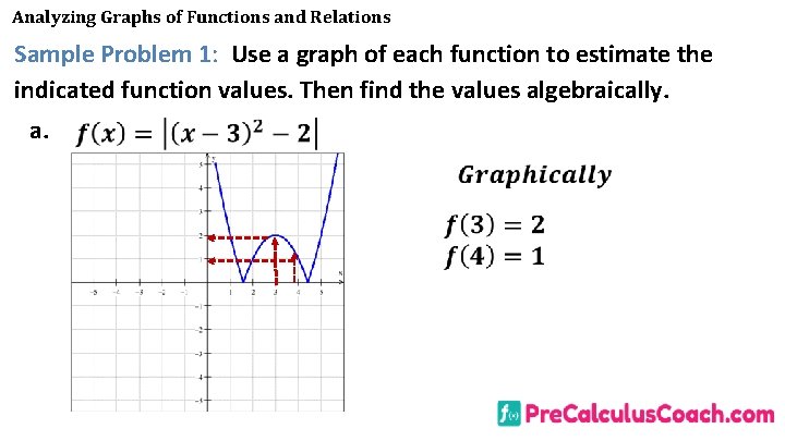 Analyzing Graphs of Functions and Relations Sample Problem 1: Use a graph of each