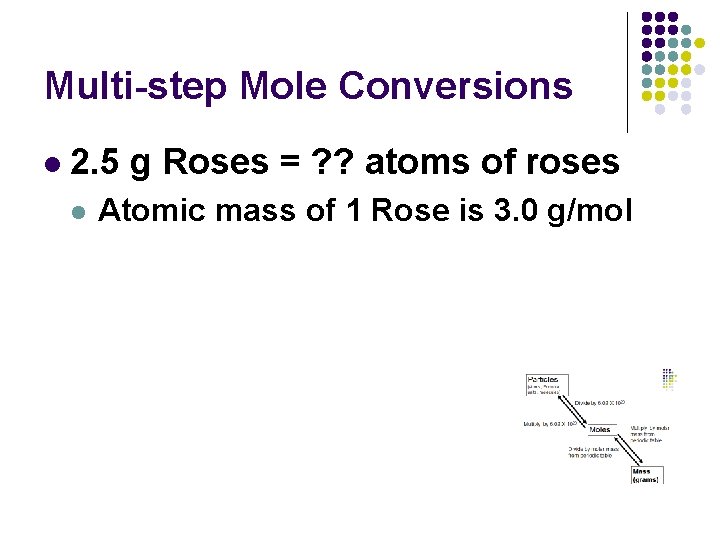 Multi-step Mole Conversions l 2. 5 g Roses = ? ? atoms of roses