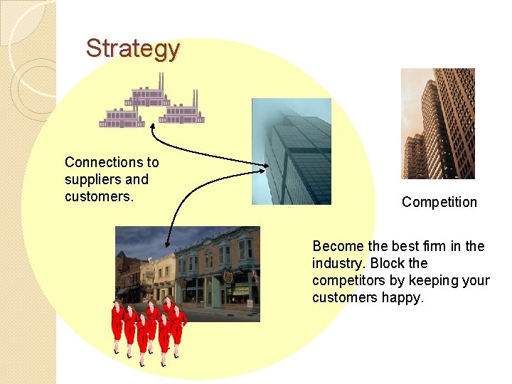 Strategy Connections to suppliers and customers. Competition Become the best firm in the industry.