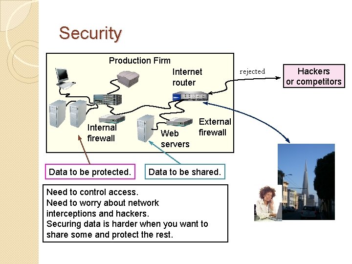 Security Production Firm Internet router Internal firewall Data to be protected. Web servers External