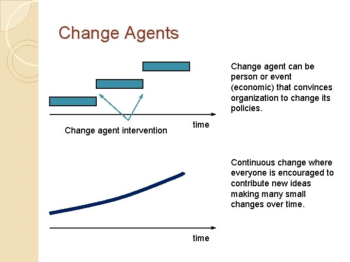 Change Agents Change agent can be person or event (economic) that convinces organization to