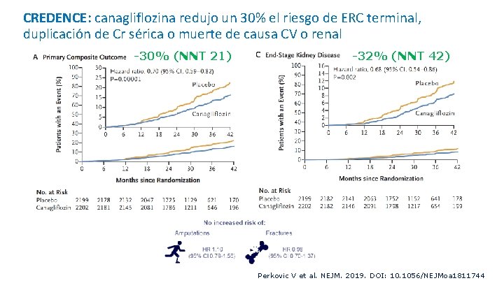 CREDENCE: canagliflozina redujo un 30% el riesgo de ERC terminal, duplicación de Cr sérica