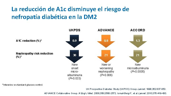 La reducción de A 1 c disminuye el riesgo de nefropatía diabética en la