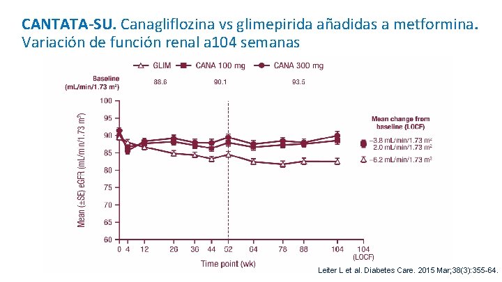 CANTATA-SU. Canagliflozina vs glimepirida añadidas a metformina. Variación de función renal a 104 semanas