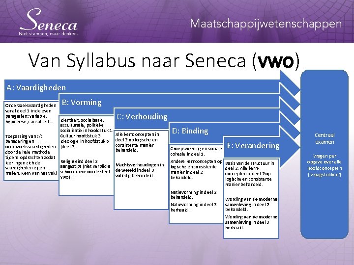 Van Syllabus naar Seneca (vwo) A: Vaardigheden B: Vorming Onderzoeksvaardigheden vanaf deel 1 in
