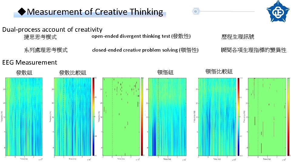 u. Measurement of Creative Thinking Dual-process account of creativity 捷思思考模式 open-ended divergent thinking test