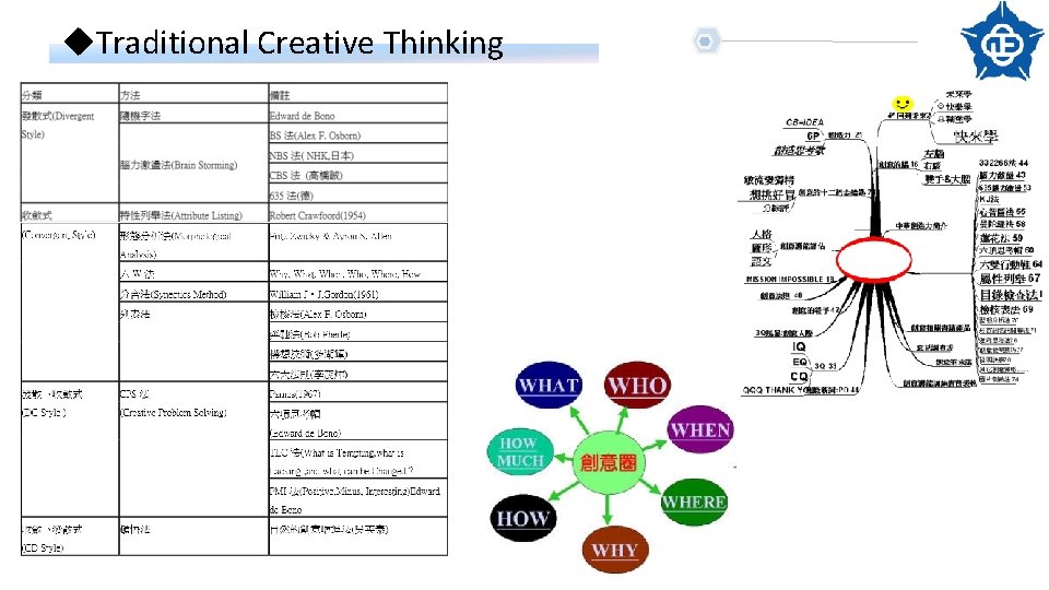 u. Traditional Creative Thinking 