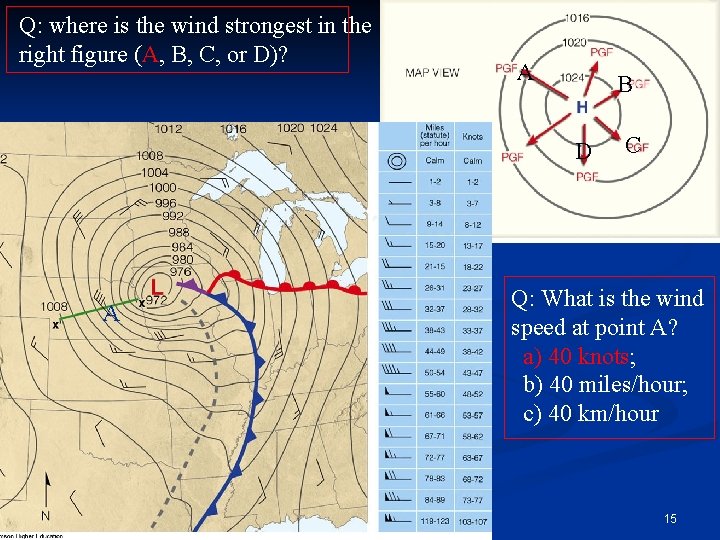 Q: where is the wind strongest in the right figure (A, B, C, or