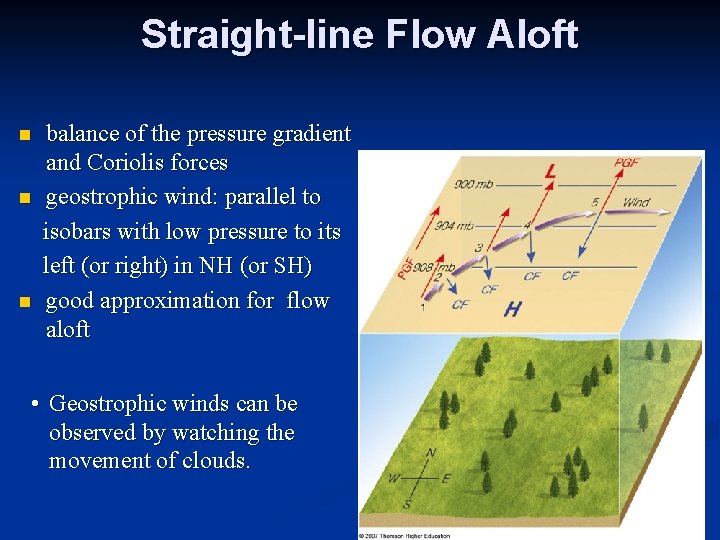 Straight-line Flow Aloft n n n balance of the pressure gradient and Coriolis forces