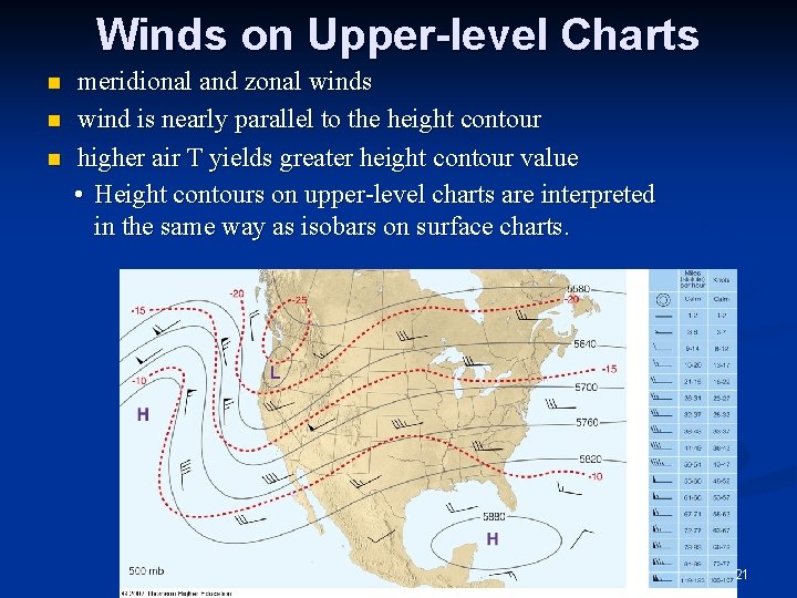 Winds on Upper-level Charts n n n meridional and zonal winds wind is nearly