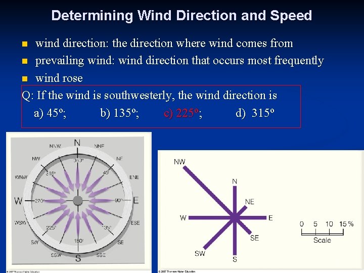 Determining Wind Direction and Speed wind direction: the direction where wind comes from n