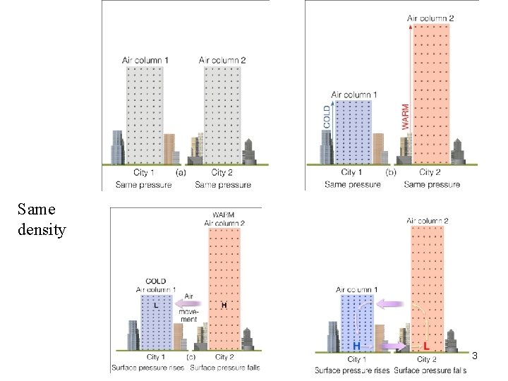 Same density 3 