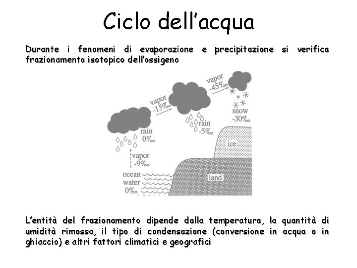Ciclo dell’acqua Durante i fenomeni di evaporazione e precipitazione si verifica frazionamento isotopico dell’ossigeno