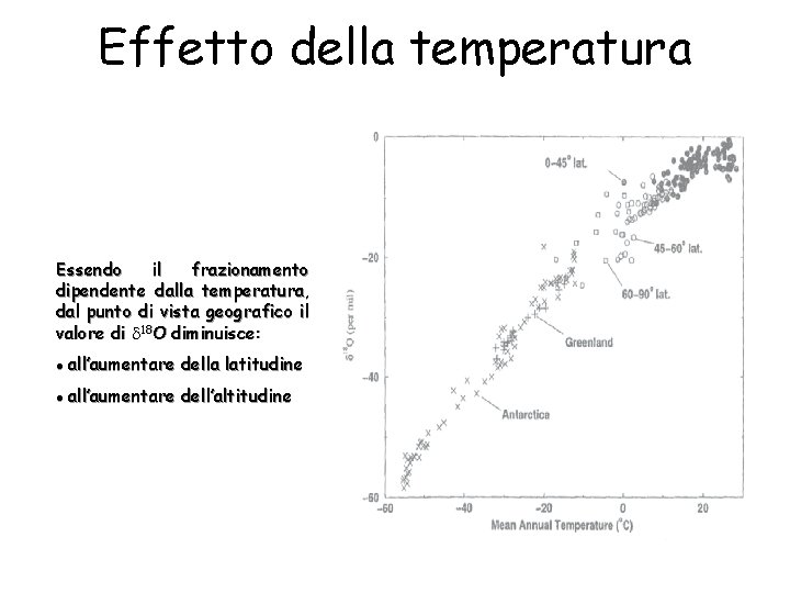 Effetto della temperatura Essendo il frazionamento dipendente dalla temperatura, dal punto di vista geografico