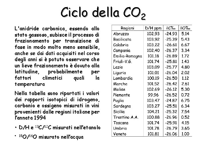 Ciclo della CO 2 L'anidride carbonica, essendo allo stato gassoso, subisce il processo di