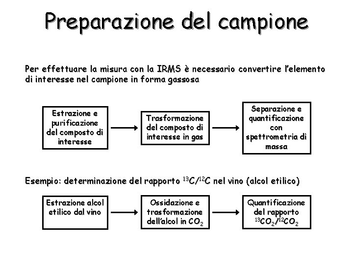 Preparazione del campione Per effettuare la misura con la IRMS è necessario convertire l’elemento