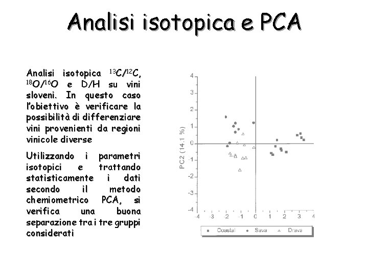 Analisi isotopica e PCA Analisi isotopica 13 C/12 C, 18 O/16 O e D/H