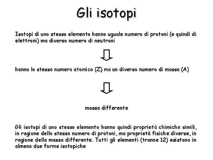 Gli isotopi Isotopi di uno stesso elemento hanno uguale numero di protoni (e quindi