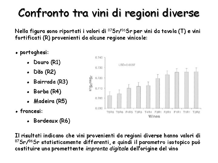 Confronto tra vini di regioni diverse Nella figura sono riportati i valori di 87