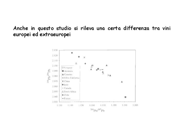 Anche in questo studio si rileva una certa differenza tra vini europei ed extraeuropei