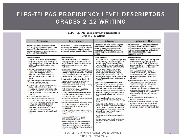 ELPS-TELPAS PROFICIENCY LEVEL DESCRIPTORS GRADES 2 -12 WRITING TEA TELPAS Writing in Content Areas