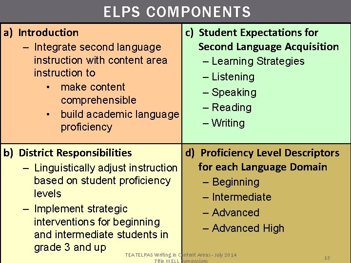 ELPS COMPONENTS a) Introduction – Integrate second language instruction with content area instruction to