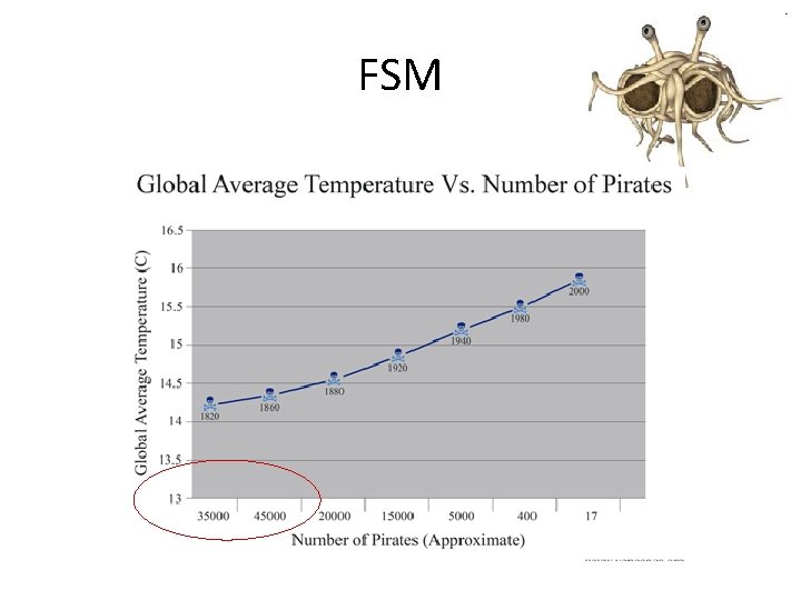 FSM 