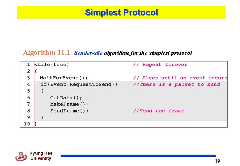 Simplest Protocol Algorithm 11. 1 Sender-site algorithm for the simplest protocol Kyung Hee University