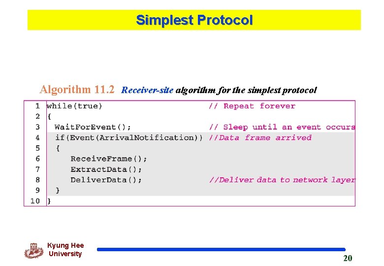 Simplest Protocol Algorithm 11. 2 Receiver-site algorithm for the simplest protocol Kyung Hee University