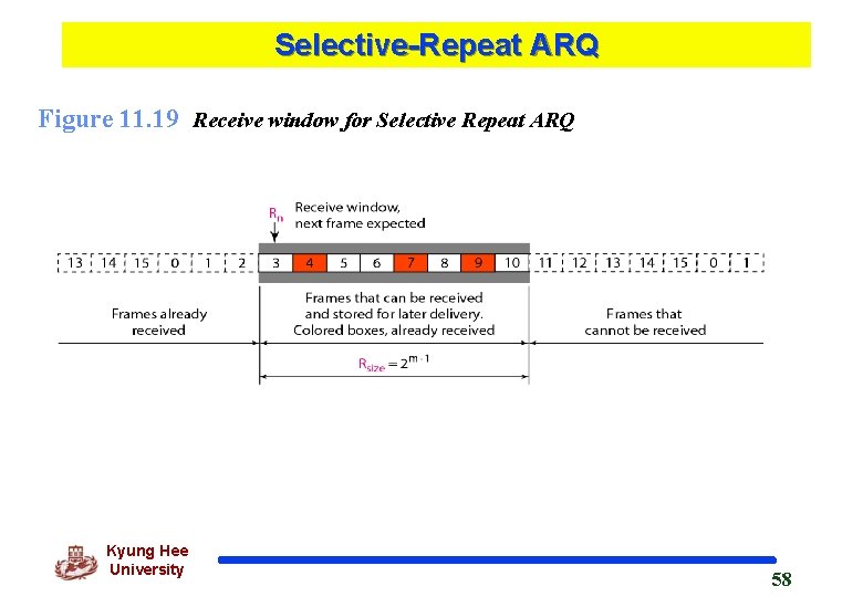 Selective-Repeat ARQ Figure 11. 19 Receive window for Selective Repeat ARQ Kyung Hee University