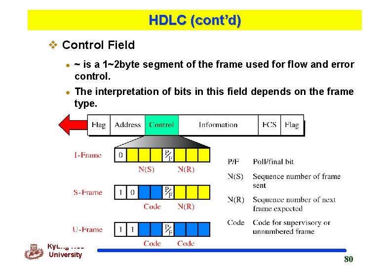 HDLC (cont’d) v Control Field l l ~ is a 1~2 byte segment of