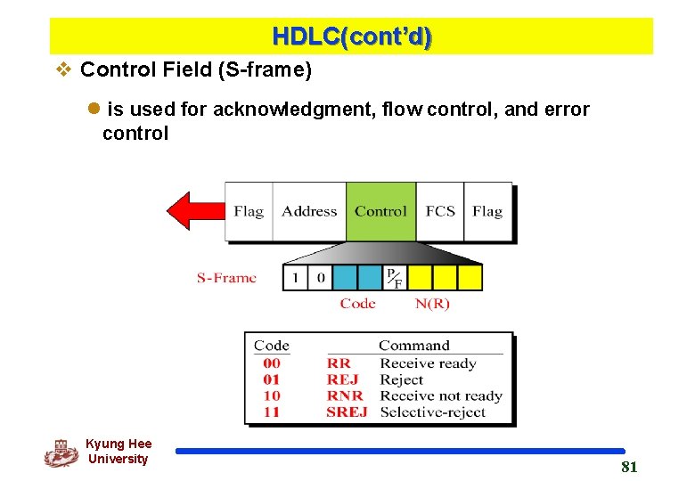 HDLC(cont’d) v Control Field (S-frame) l is used for acknowledgment, flow control, and error