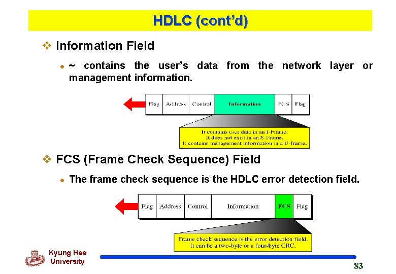 HDLC (cont’d) v Information Field l ~ contains the user’s data from the network