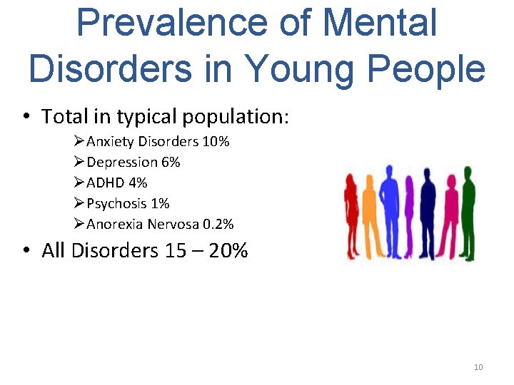 Prevalence of Mental Disorders in Young People • Total in typical population: ØAnxiety Disorders