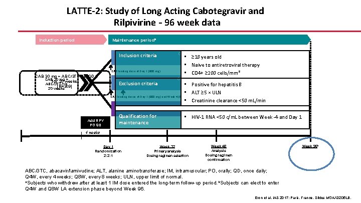 LATTE-2: Study of Long Acting Cabotegravir and Rilpivirine – 96 week data Maintenance perioda