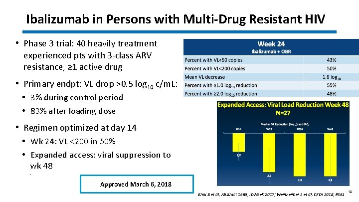 Ibalizumab in Persons with Multi-Drug Resistant HIV • Phase 3 trial: 40 heavily treatment Ibalizumab in Persons with Multi-Drug Resistant HIV • Phase 3 trial: 40 heavily treatment