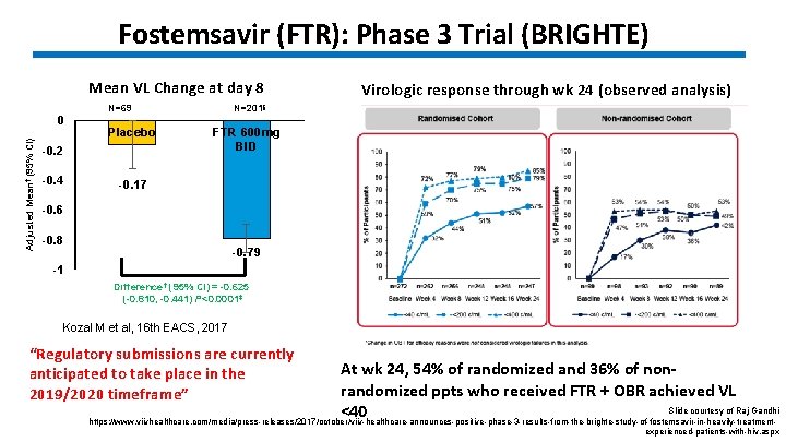 Fostemsavir (FTR): Phase 3 Trial (BRIGHTE) Mean VL Change at day 8 Adjusted Mean†