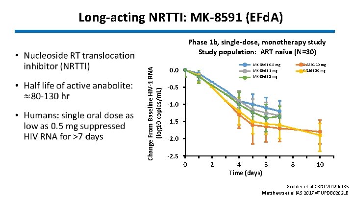 Long-acting NRTTI: MK-8591 (EFd. A) Phase 1 b, single-dose, monotherapy study Study population: ART